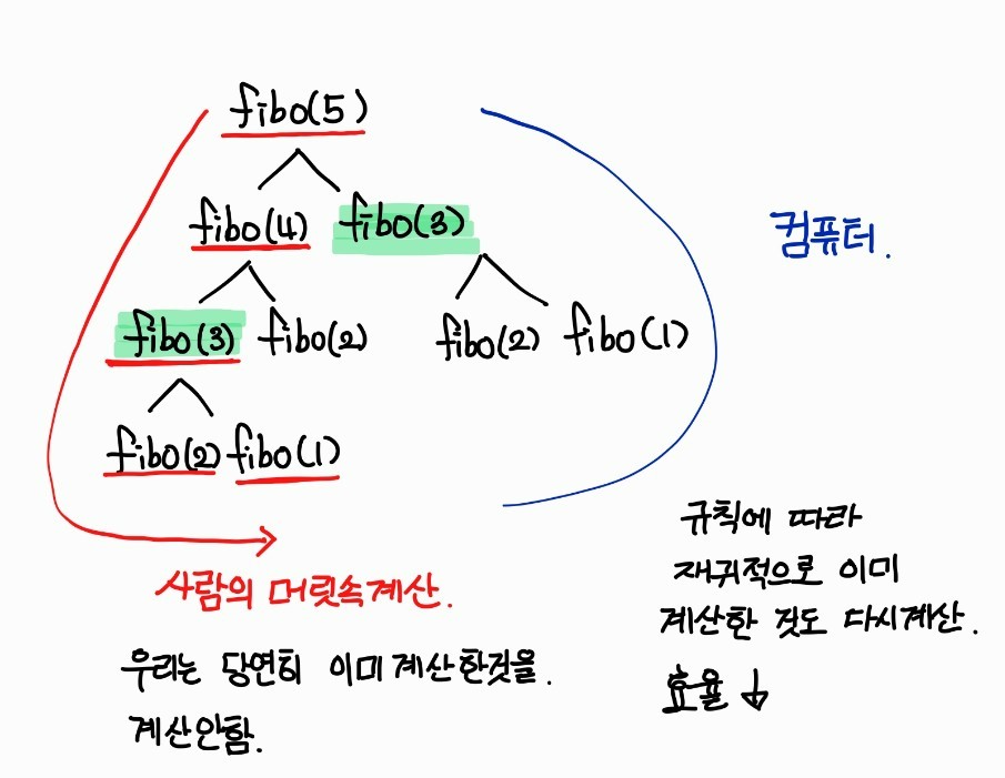 피보나치