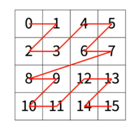 image-20220307153248863