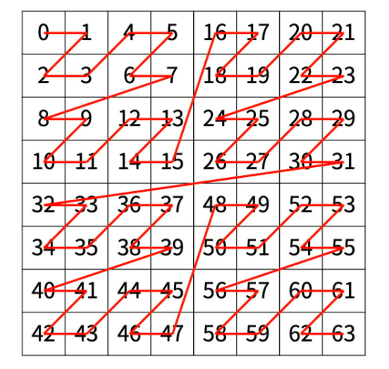 image-20220307153302721